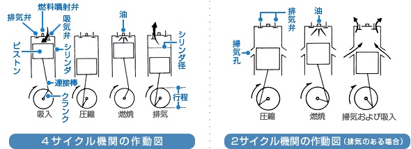 『ライフ』